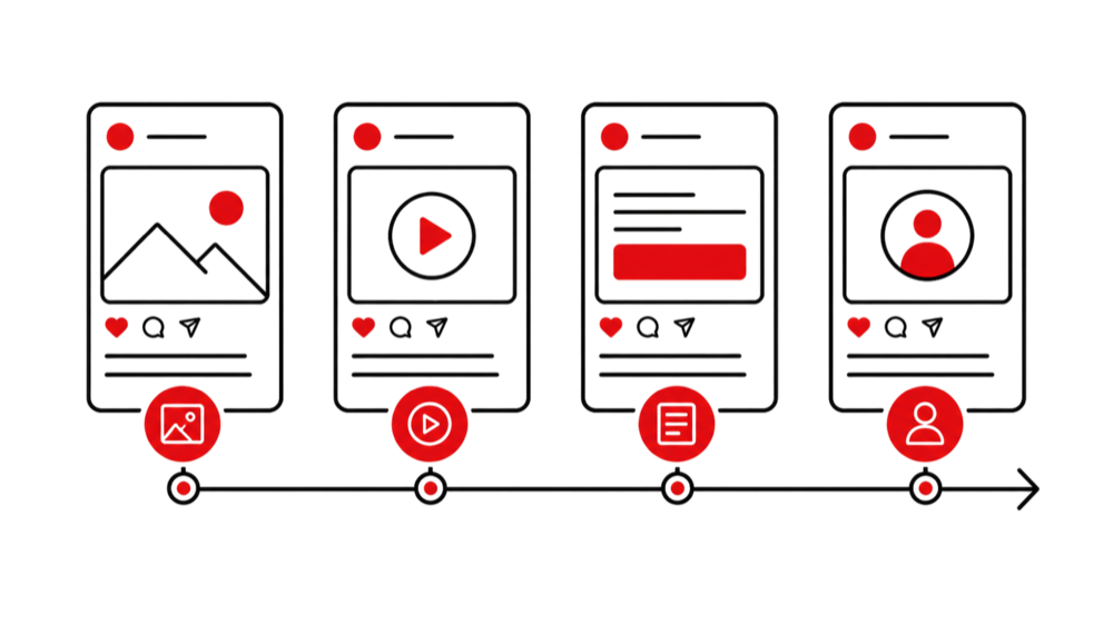 A connected content sequence
